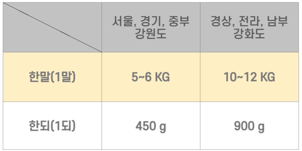 들깨