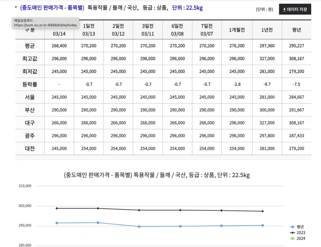 들깨 한되 가격