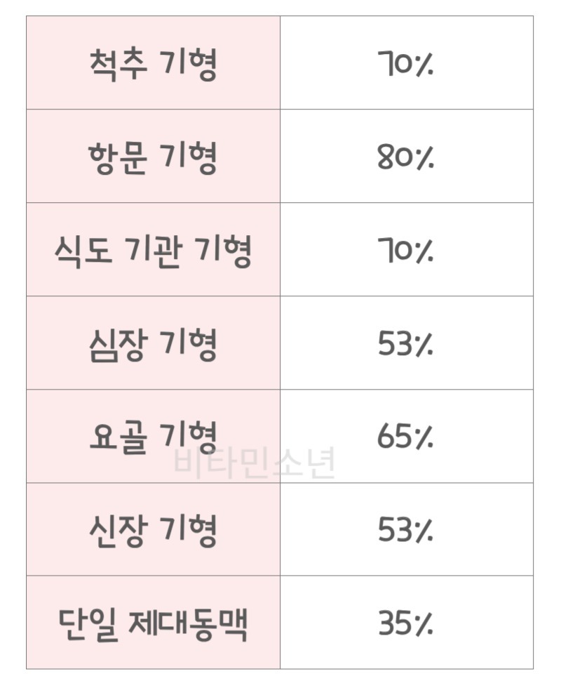 바테르증후군-증상