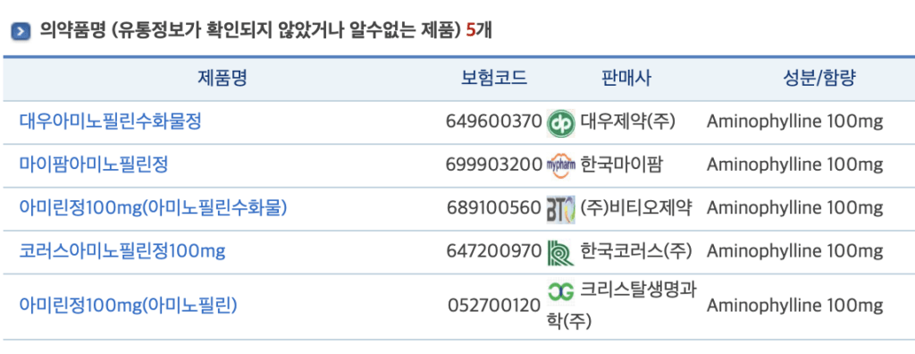 아미노필린정