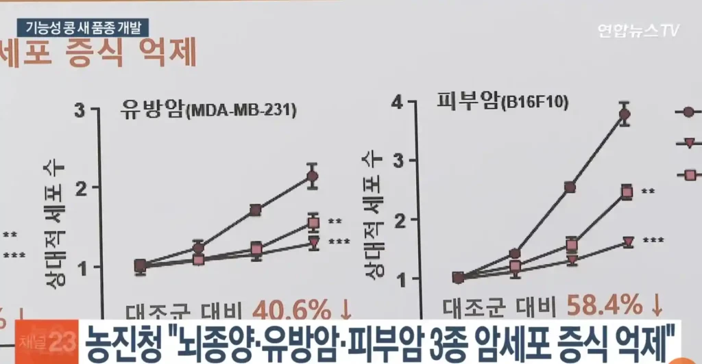 소만콩 효능 & 소만콩 구매하기 (진천농장 소만콩 판매) 소만콩 효능