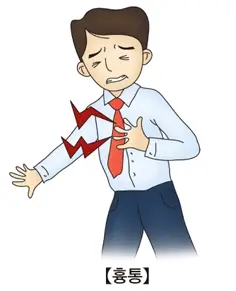 폐기흉 증상 원인과 치료, 수술 비용 · 군대 면제까지 총정리 폐기흉 증상