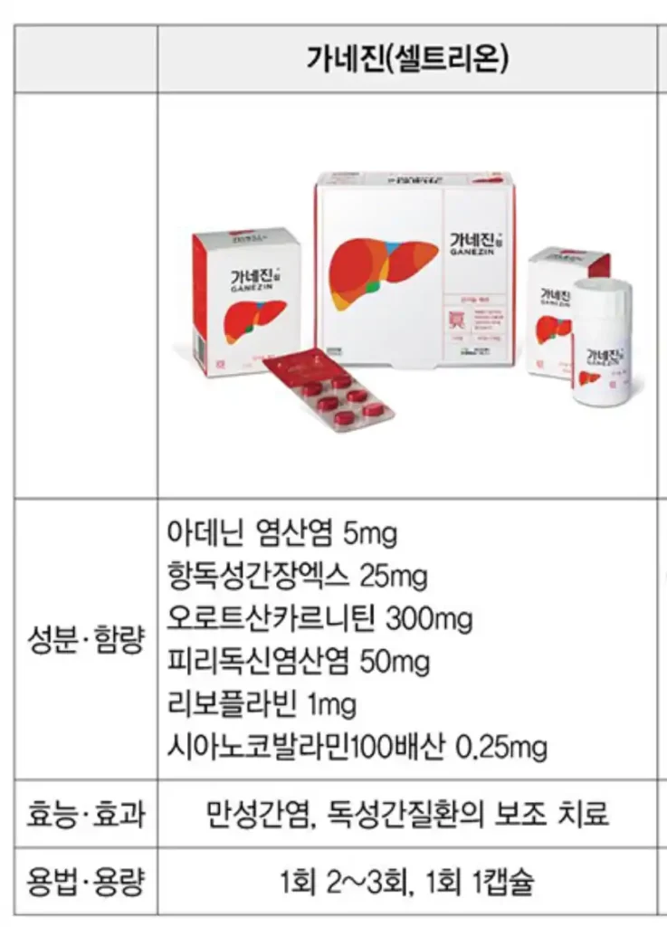 가네진 가격 약국 효능 복용법 후기|가네진정 효과 우루사 차이까지 알아보기 가네진 복용법