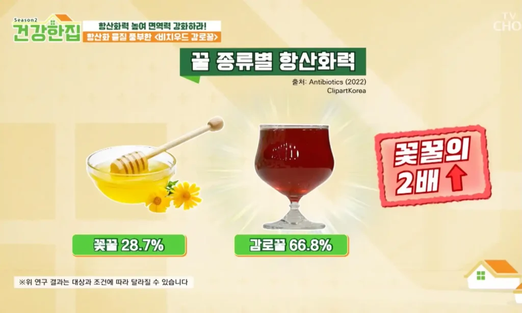 비치우드감로꿀 효능