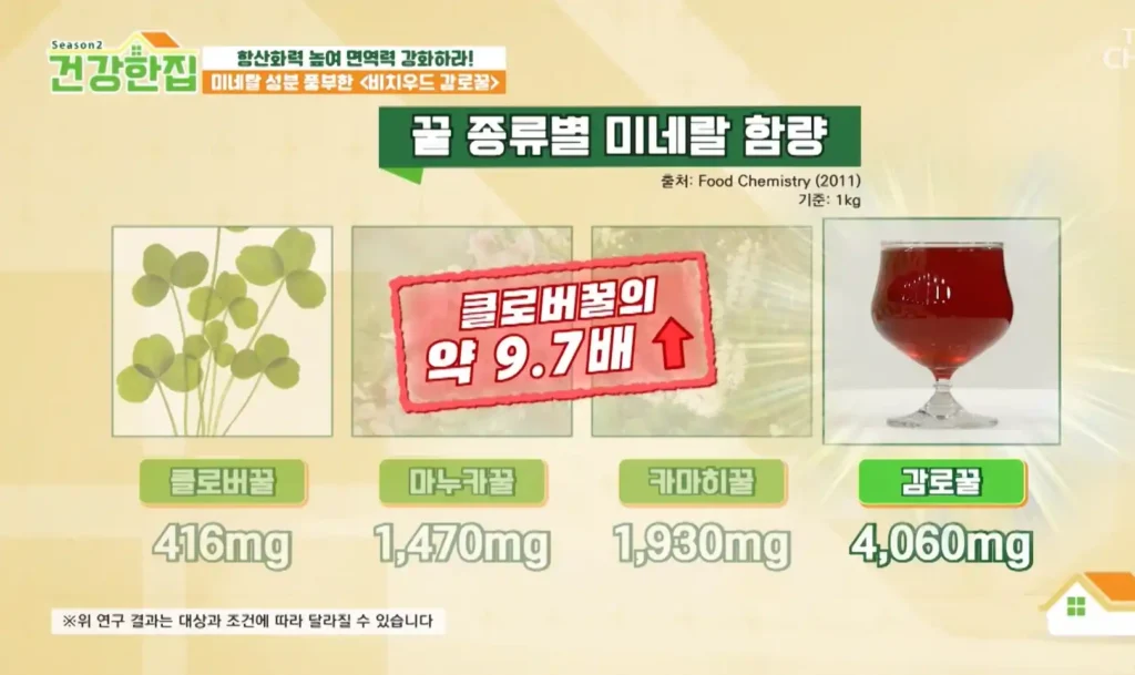 비치우드감로꿀효능