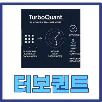 터보퀀트