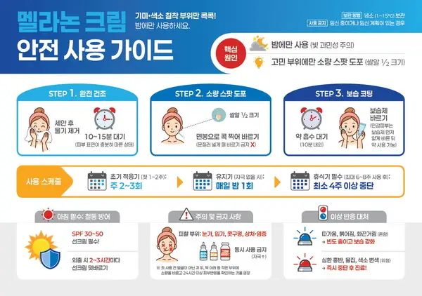 멜라논크림 사용법